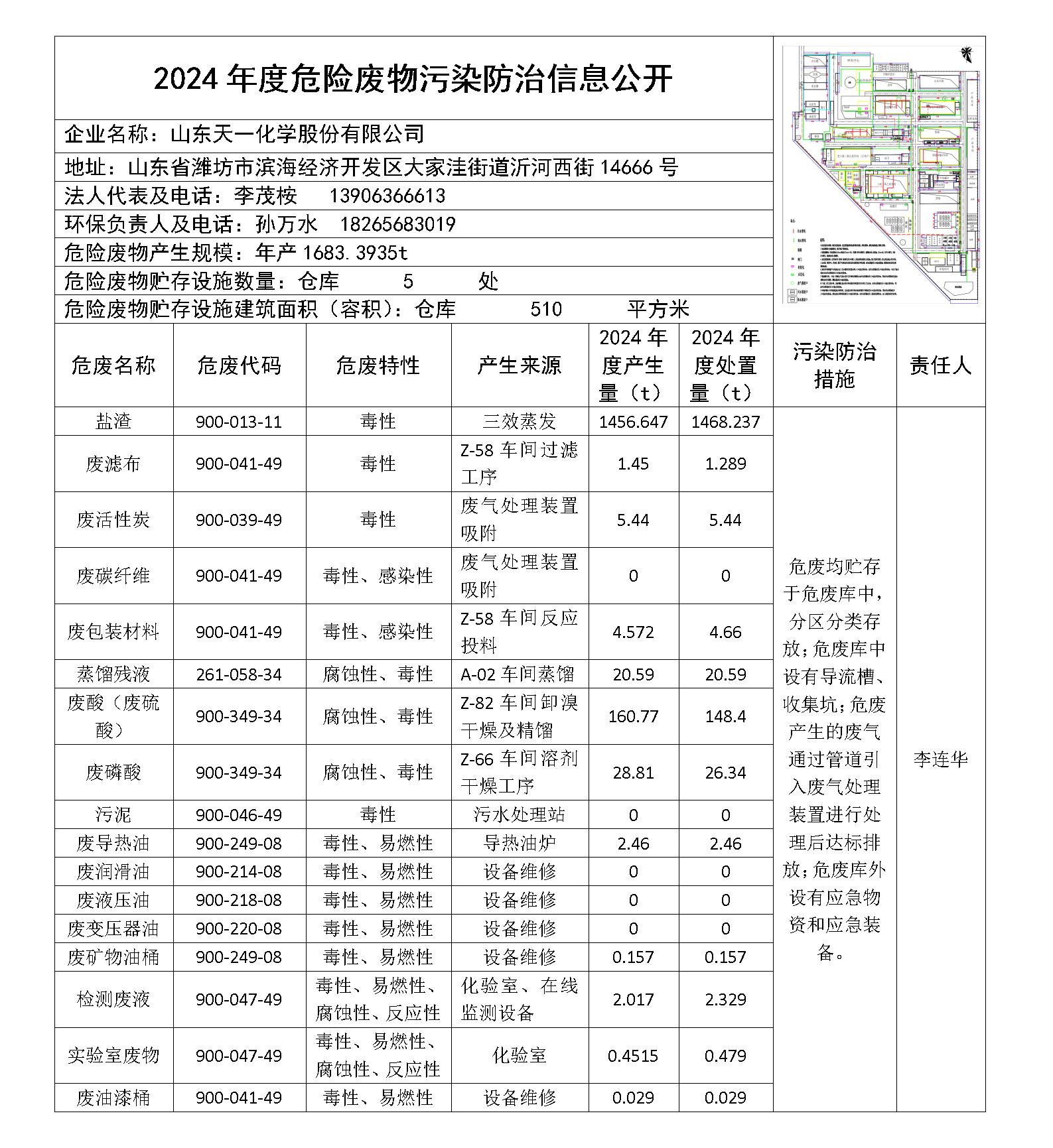 2024年度危险废物污染防治信息公开